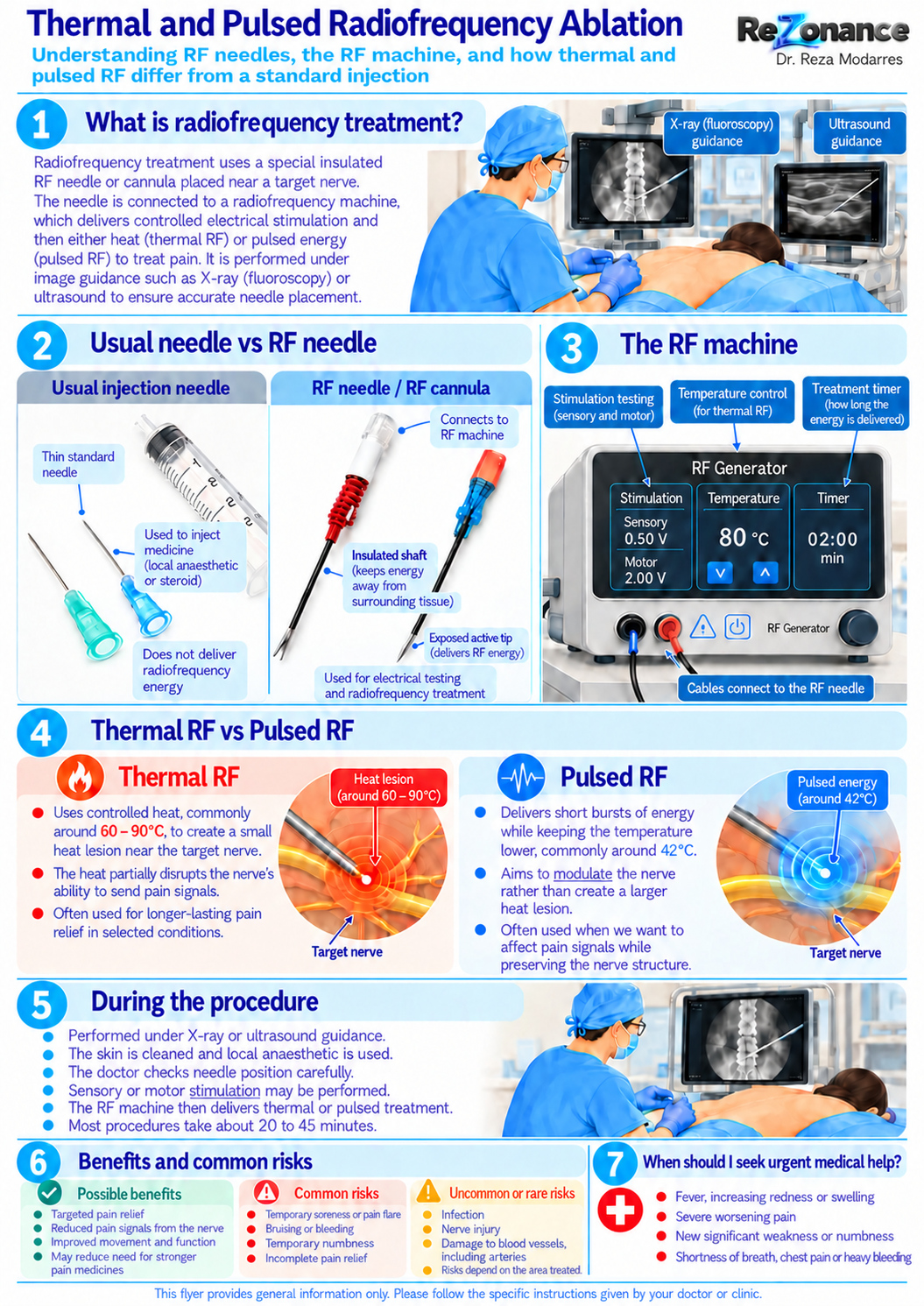 One-page patient flyer: Thermal & Pulsed Radiofrequency